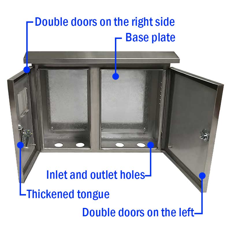 Conosci i componenti principali della scatola di distribuzione?